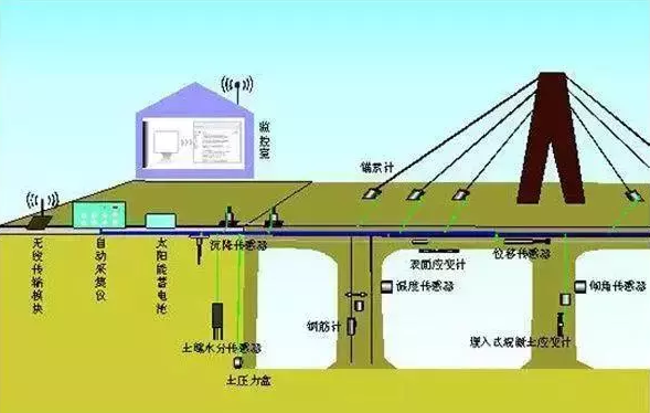 橋梁檢測施工圖解