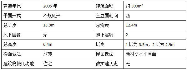 恩施咸丰县土司坝村房屋完损鉴定