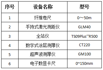 湖北某汽车公司厂房结构安全性鉴定